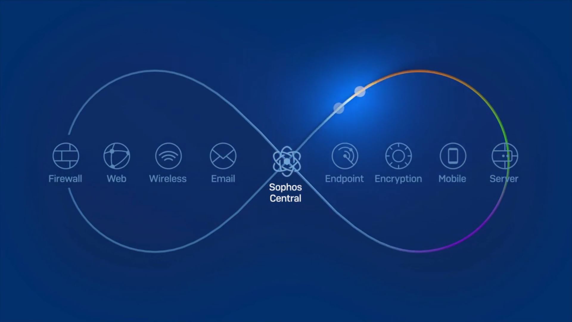 Watch Sophos Intercept X In Action Against Wanna